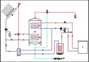 Schema Solare Termico