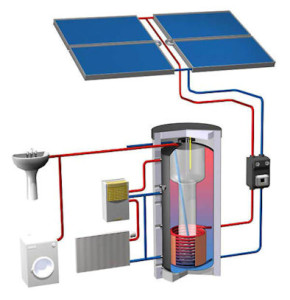 pannelli solari termici circolazione forzata