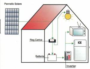 impianti fotovoltaici stand alone