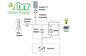 sistemi di accumulo di energia.PNG