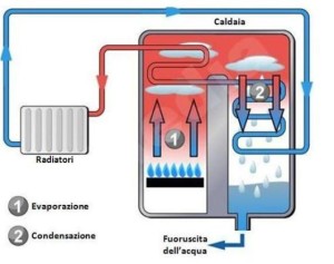 20090303-tecnologia caldaia a condensazione bnr green energy